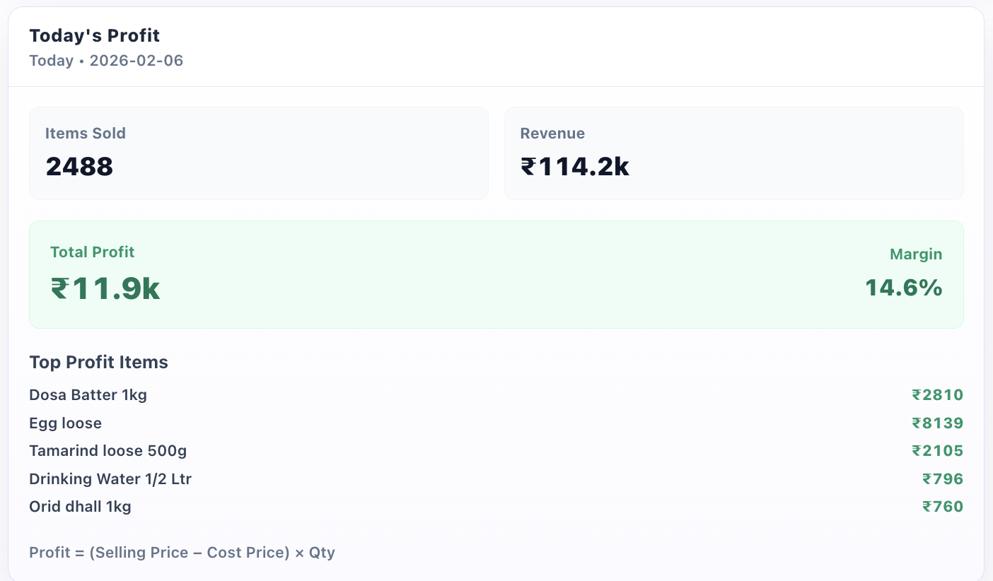 Sales analytics and revenue charts